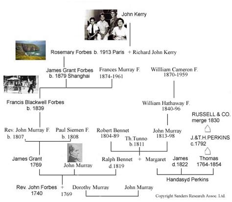 forbes surname origin|john forbes kerry family tree.